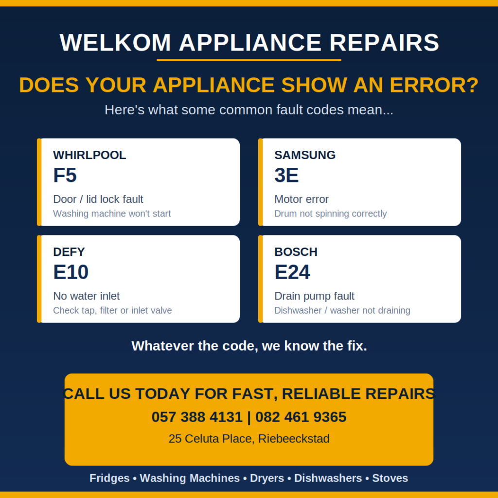 Appliance display showing a flashing fault code