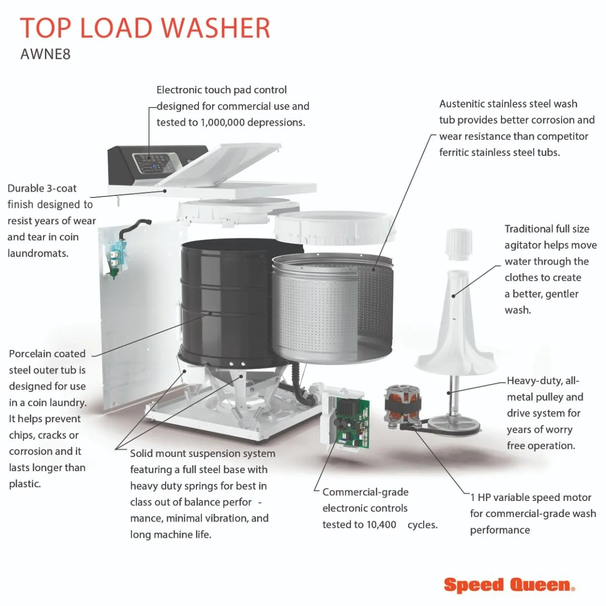 Speed Queen AWNE8 top load washer exploded view showing stainless steel tub, 1 HP motor and drive system